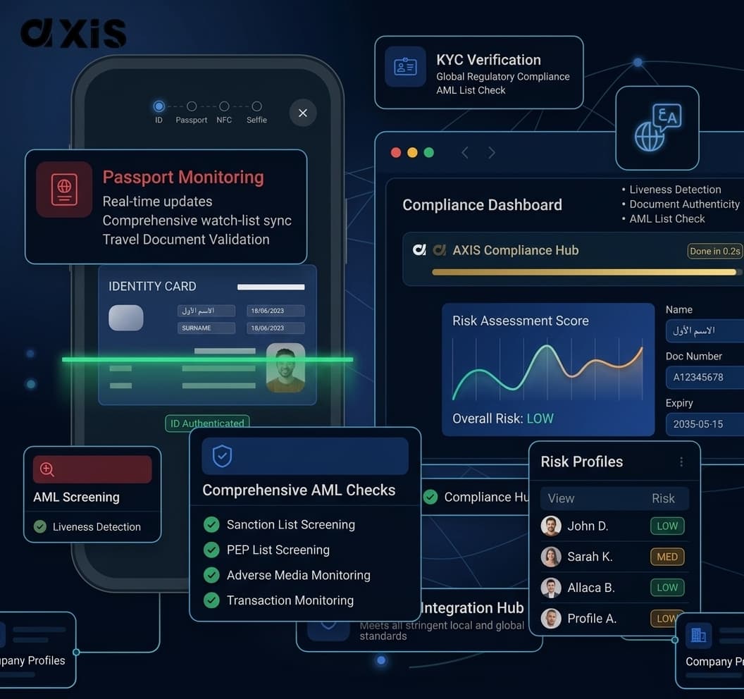 AXIS KYC watchlist and compliance hub dashboard, showing connected sanctions and PEP data sources