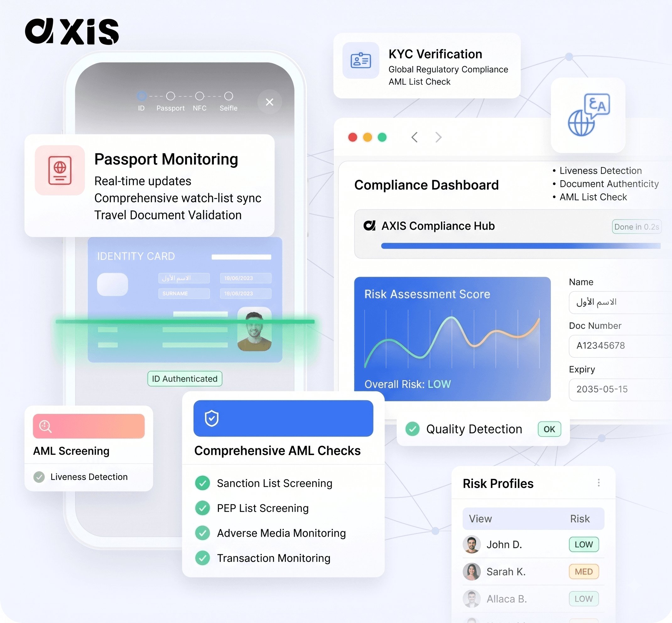 AXIS KYC watchlist and compliance hub dashboard, showing connected sanctions and PEP data sources